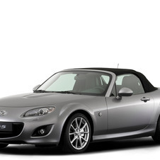 Mazda MX-5 2.0