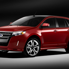 Ford Edge Gen.2