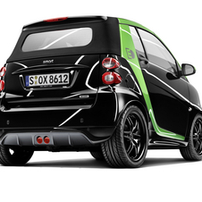 smart Brabus Elétrico traz condução mais desportiva ao fortwo elétrico