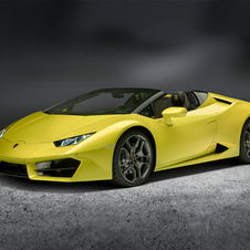 Lamborghini Huracan RWD Spyder