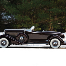 Auburn Twelve Speedster