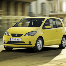 Seat Mii Gen.1