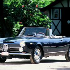 Alfa Romeo 2600 Spider