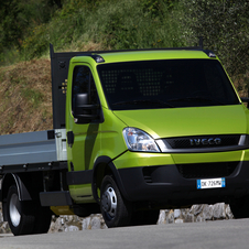 Iveco Daily Gen.4