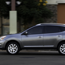 Nissan Rogue SV AWD