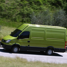 Iveco Daily Gen.4