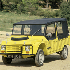 Citroën Mehari 4x4