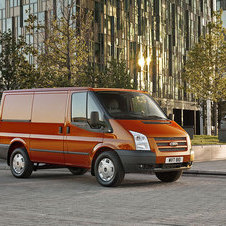 Ford Transit Gen.8