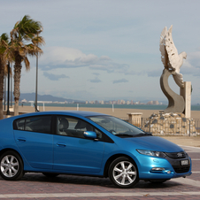 Honda Insight Gen.2