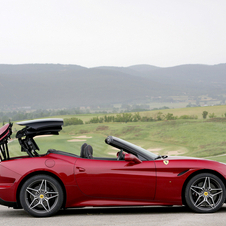 Ferrari California T