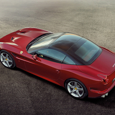 Ferrari California T