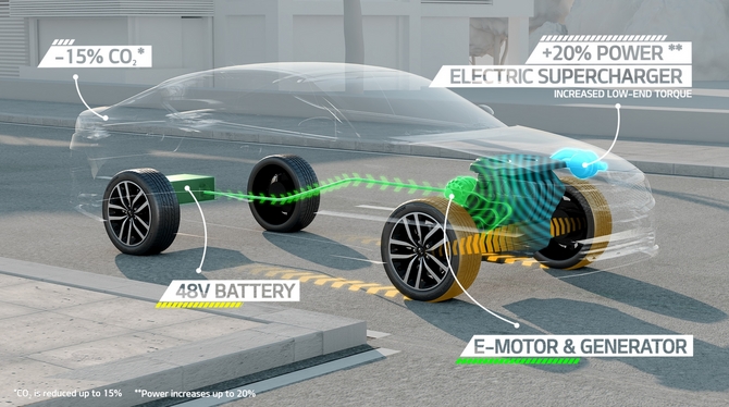 Engine was developed simultaneously to reduce emissions and improve performance in the next generation of models