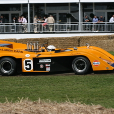 McLaren M20 Chevrolet