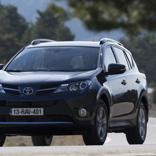 Toyota RAV4 2.0 D-4D