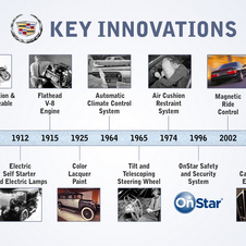 Cadillac's Invention of the Electric Starter Turns 100. 