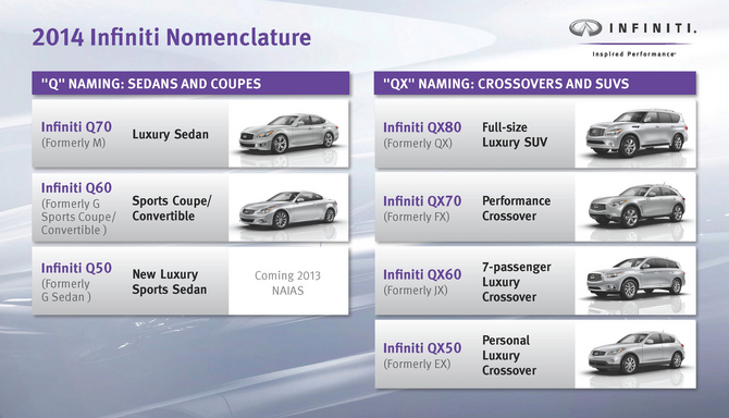 Nissan produced an infographic showing the future nomenclature