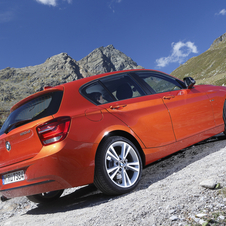 BMW 120d xDrive